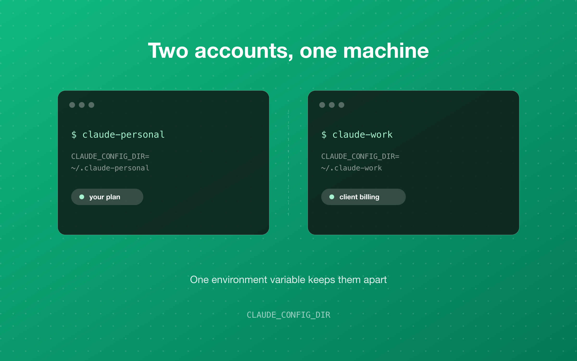 Running Two Claude Code Accounts on One Machine